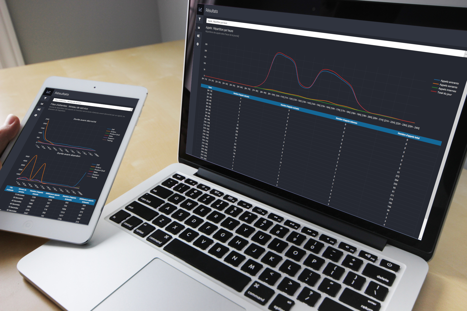 Statistiques-Stat Exploree