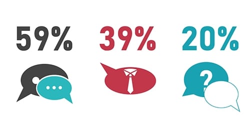 Image des chiffres de la communication en entreprise