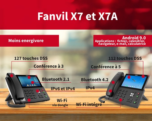 Image comparative X7 et X7A